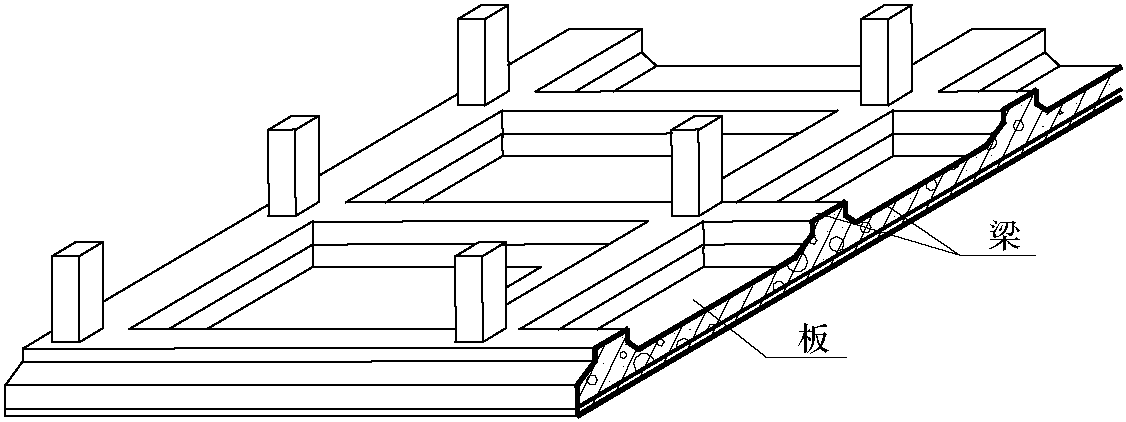 6.2 基礎(chǔ)的分類及構(gòu)造